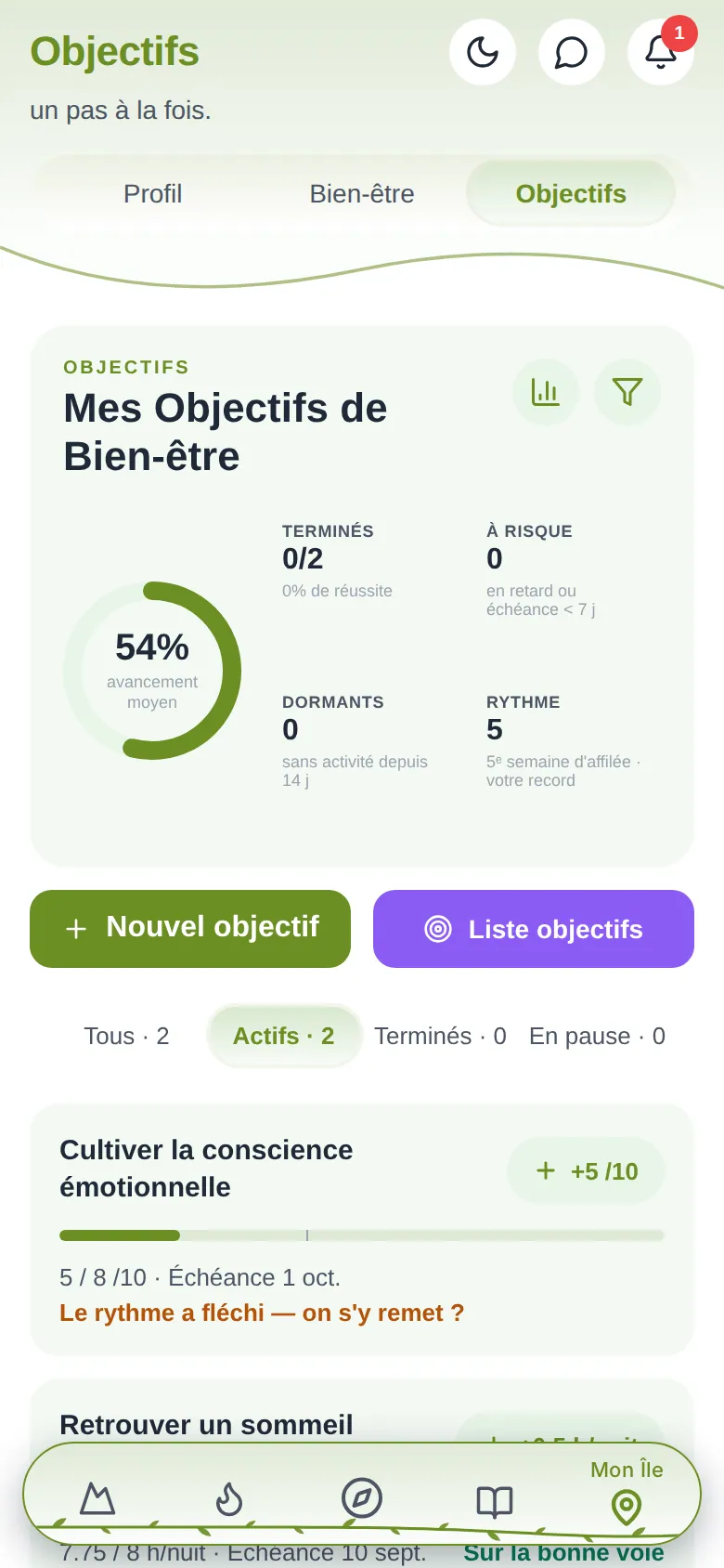 Les objectifs sur téléphone